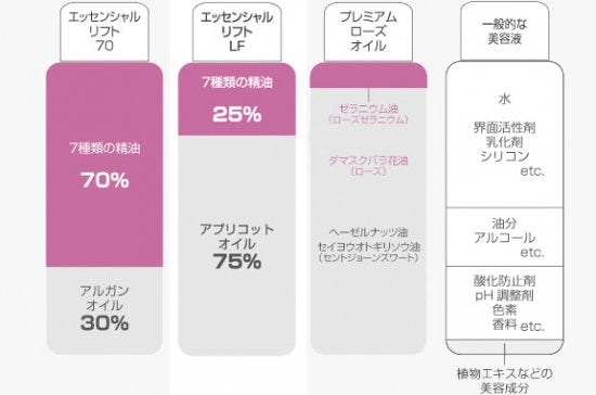 VIE AROME(ヴィアローム)プレシャス・ローズオイル(30ml)【完全無添加・無農薬 オーガニック】【美容 マッサージオイル ローズオイル アロマコスメ ボディケア】