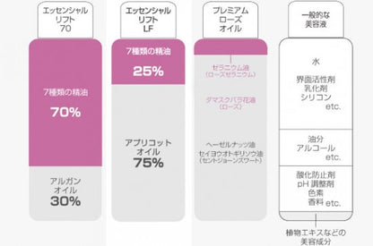 VIE AROME(ヴィアローム)プレシャス・ローズオイル(30ml)【完全無添加・無農薬 オーガニック】【美容 マッサージオイル ローズオイル アロマコスメ ボディケア】